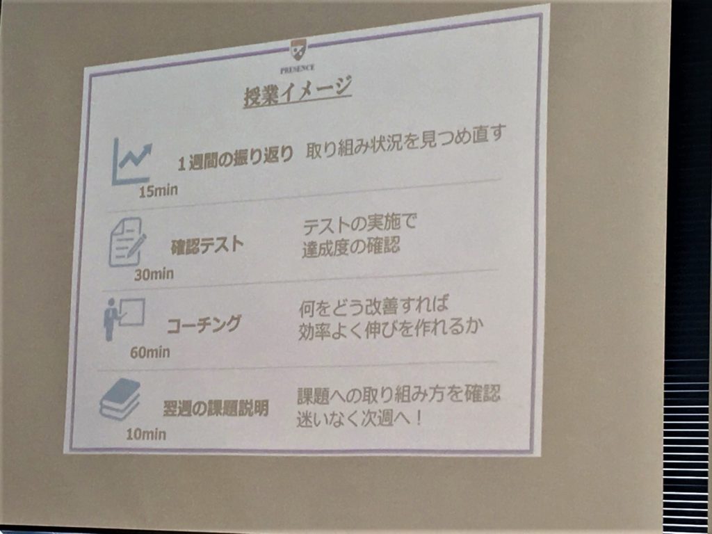 プレゼンスの授業イメージ